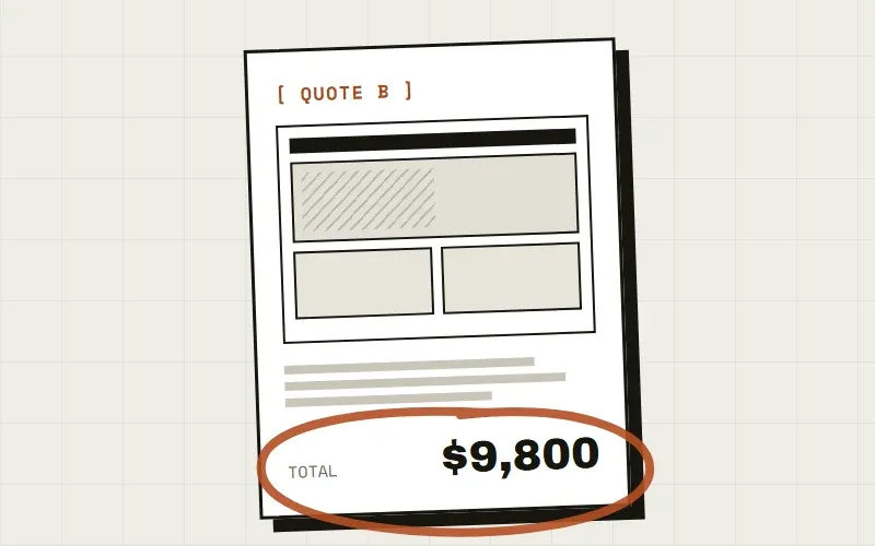 Illustration of three website quotes for the same site, totaling $2,400, $9,800 and $24,000, with the middle total circled in marker