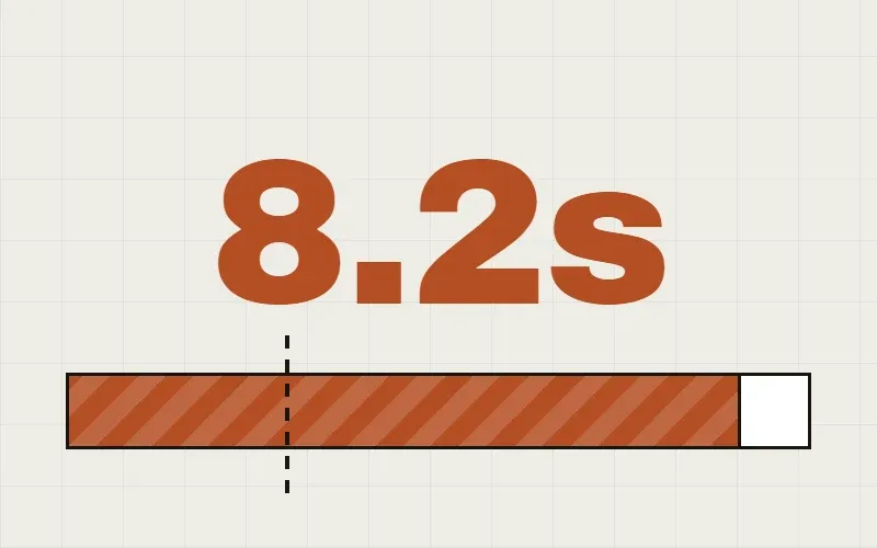 Illustration of a page load bar reaching 8.2 seconds, with visitors leaving at 2.5 seconds and weights labeled oversized image, 31 plugins and $4 hosting dragging it down